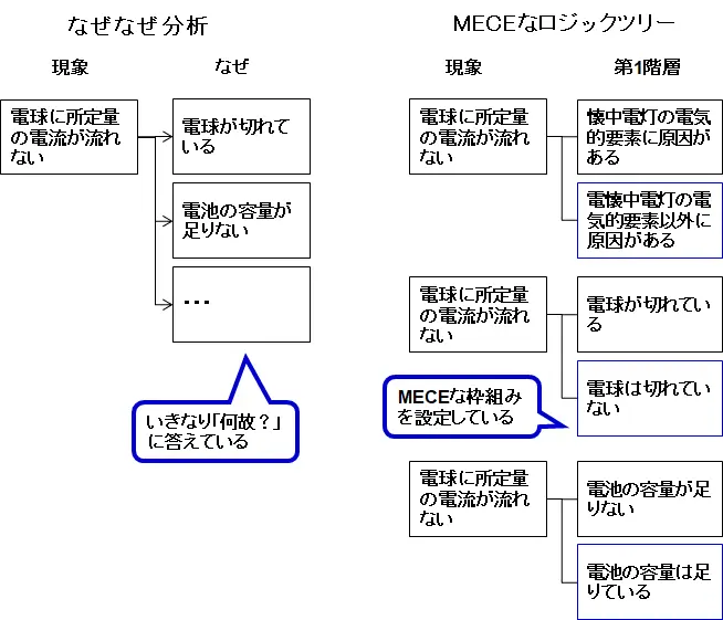 どこがマズイ？なぜなぜ分析 簡単な例でわかる | ロジカルシンキング